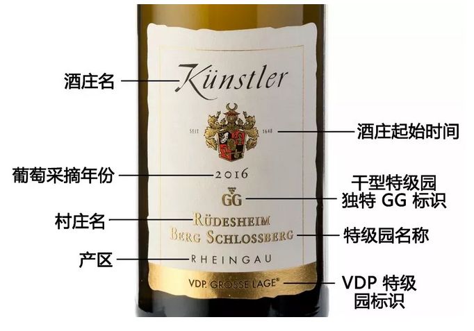怎樣看紅酒酒標？紅酒酒標上的信息講解