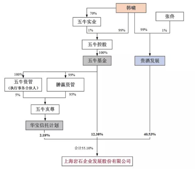 青?。好髂陼簾o(wú)大范圍提價(jià)計(jì)劃；貴酒發(fā)展擬增持ST巖石