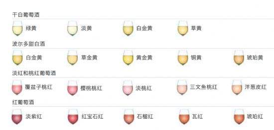 葡萄酒的顏色越深越好嗎？如何通過紅酒顏色選購紅酒