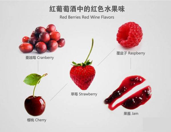 紅酒和水果，紅酒有哪些水果香氣？
