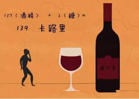 一瓶紅酒的熱量有多少？一瓶紅酒大概有600卡路里熱量