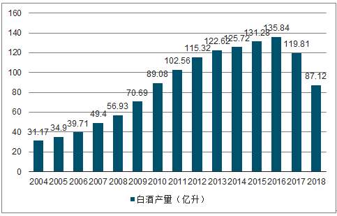 1-11月四川白酒產(chǎn)量326萬千升，同比增長5.3%