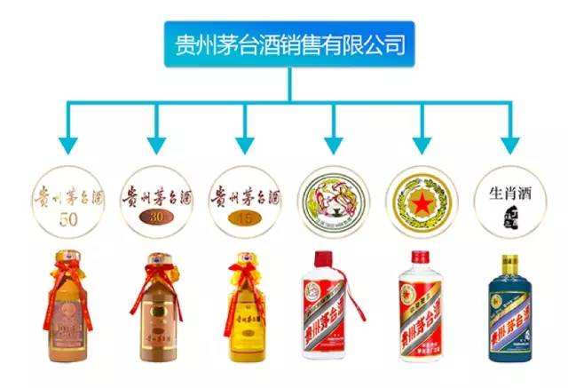 茅五攜手破千億；茅臺(tái)保健酒2019營收11.5億……