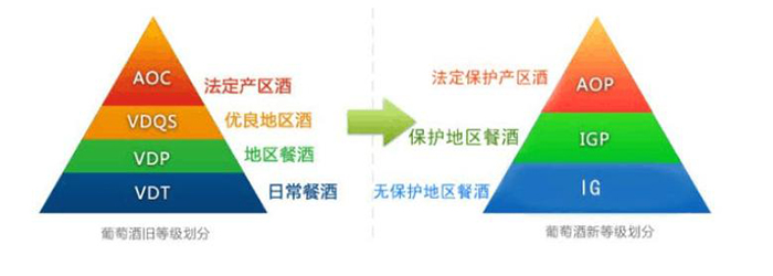 紅酒等級(jí)AOP？什么樣的紅酒可以評(píng)為AOP紅酒？