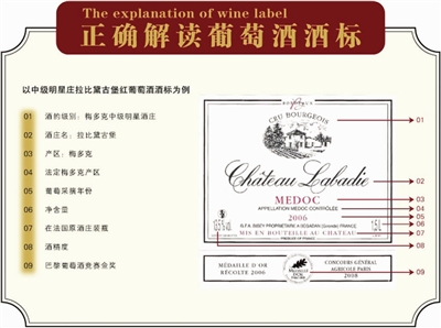 如何快速讀懂酒標(biāo)？這些是關(guān)鍵
