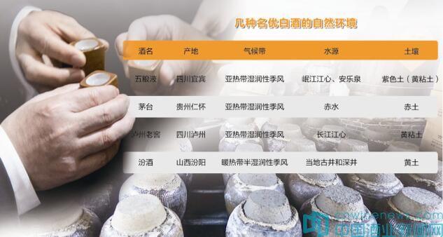 傳統(tǒng)名優(yōu)白酒生產(chǎn)：協(xié)調(diào)“天時(shí)、地利、人和”，才能釀造出優(yōu)質(zhì)白酒