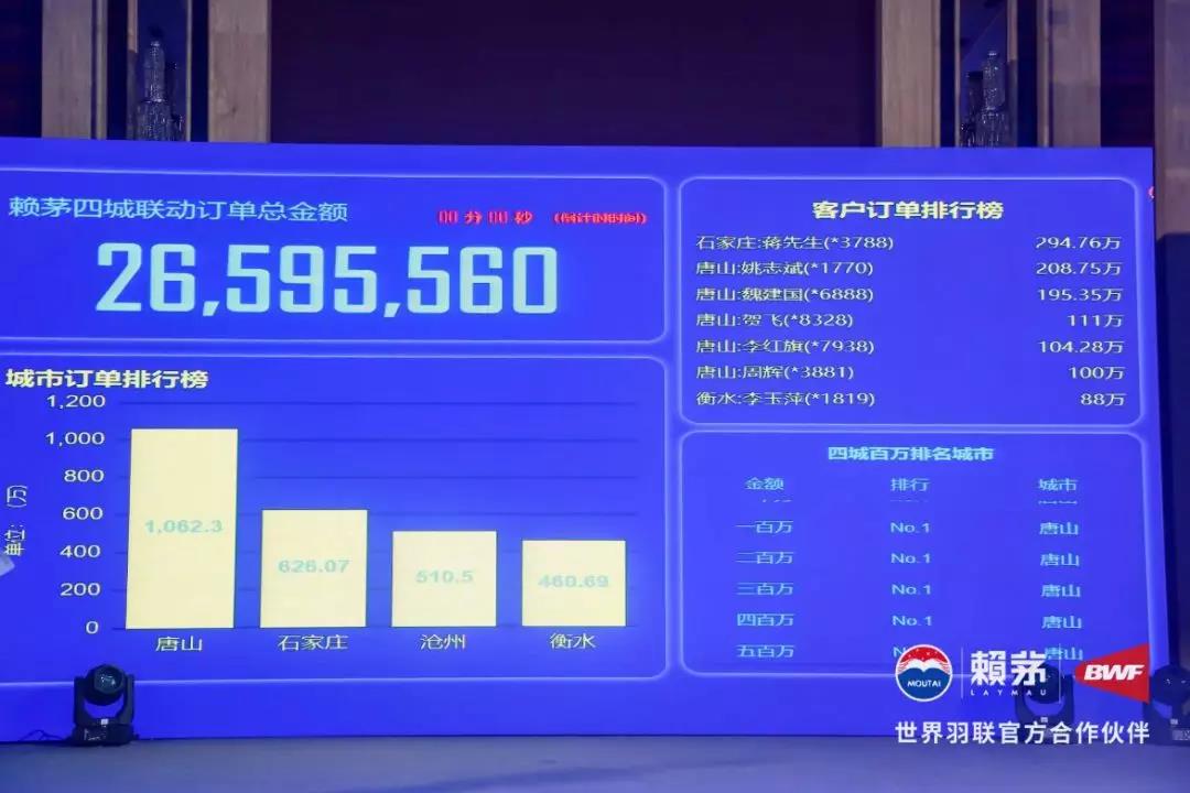 賴茅回歸五周年品鑒會，成賴茅粉的大聯(lián)歡！