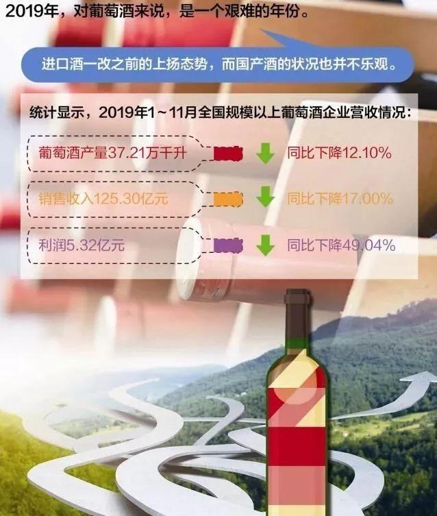 2020年國產(chǎn)葡萄酒的市場發(fā)展辦法：跨界聯(lián)合、跨區(qū)搞事、跨國聯(lián)姻