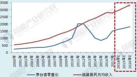 中國醬香型白酒發(fā)展的五大趨勢：引領(lǐng)醬香酒品牌集群加快步伐、突飛猛進