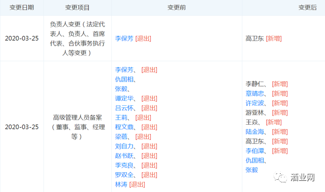 貴州茅臺(tái)法人變更為高衛(wèi)東！季克良、王莉等10人退出高管
