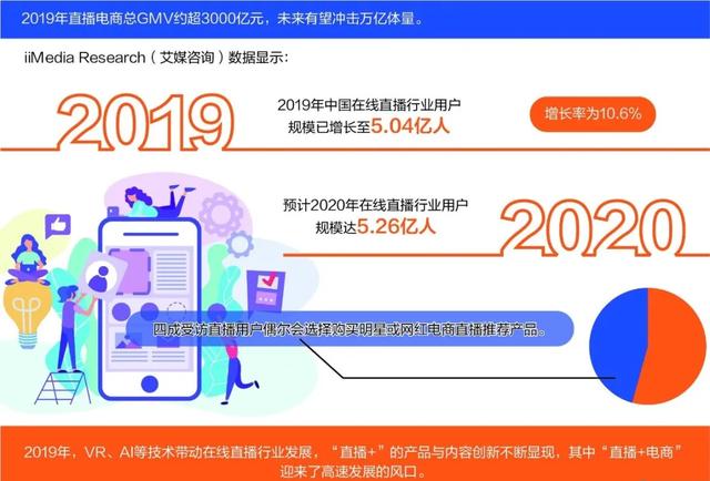 新零售也逐漸開始賦能酒業(yè)，為酒類流通提供了新的渠道