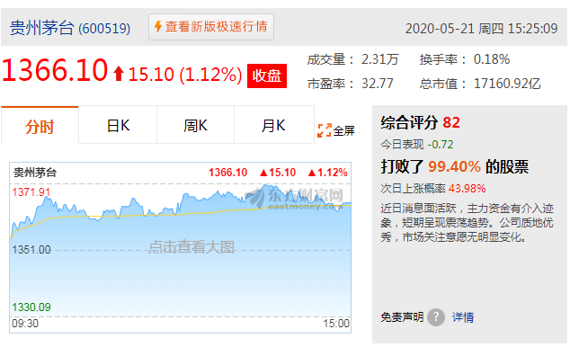 茅臺(tái)市值超越貴州GDP，售價(jià)接近3000元，或帶動(dòng)醬酒持續(xù)爆發(fā)！