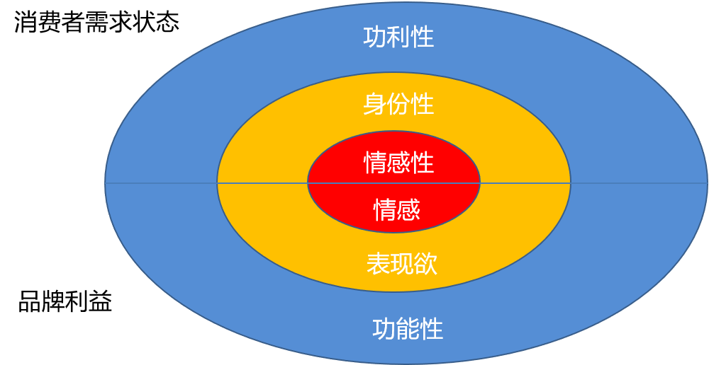 白酒企業(yè)構(gòu)建差異化競爭優(yōu)勢的法寶