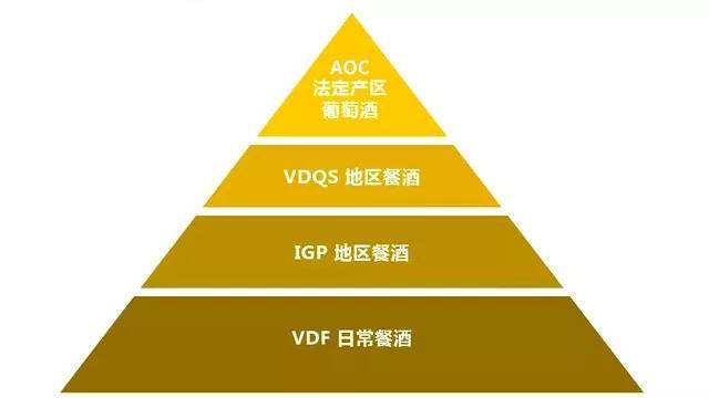 介紹法國葡萄酒的四個(gè)等級