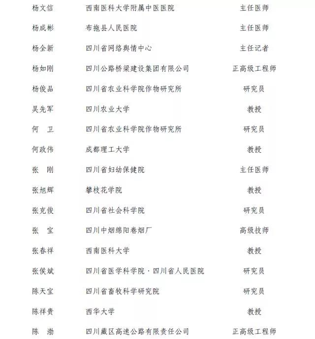 2名白酒人入選，2020四川省享受政府特殊津貼建議人選公示