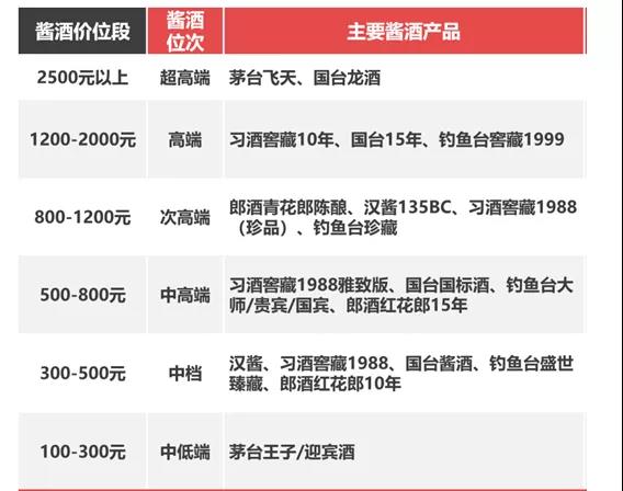 醬香酒進(jìn)入大繁榮時代，看清這8大趨勢，找準(zhǔn)你未來的位置