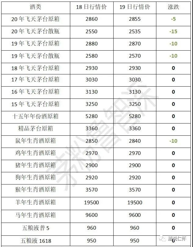 茅臺酒9月19日行情價(jià)