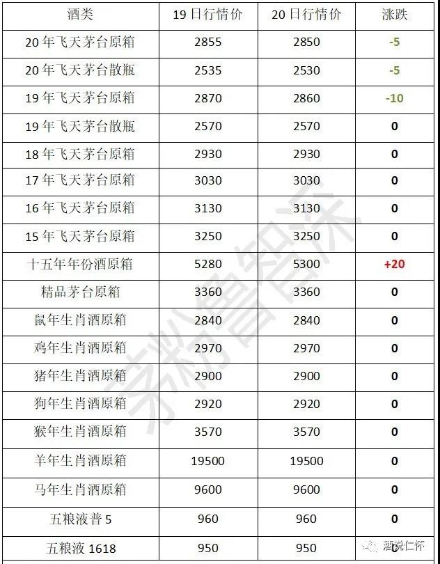 茅臺酒9月20日行情價(jià)