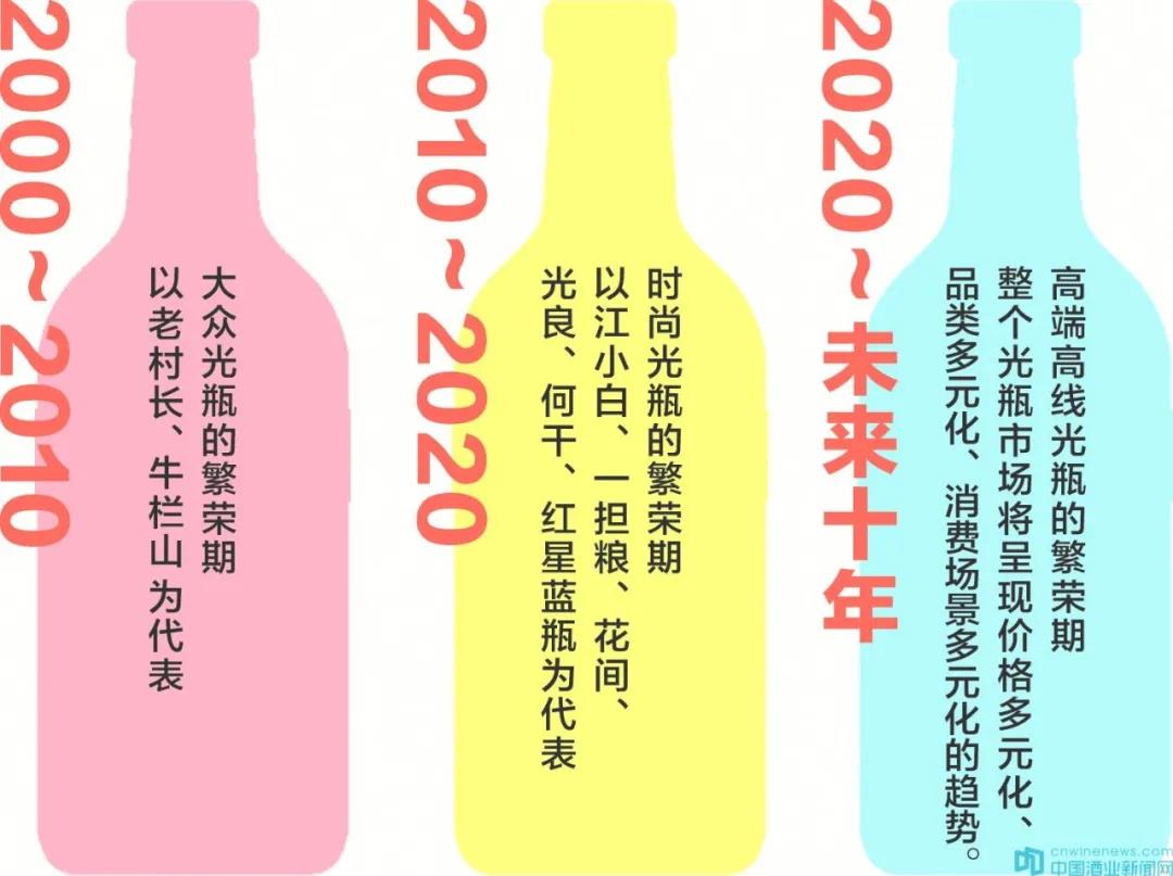 1200億的光瓶酒市場，這個價位將成為主流
