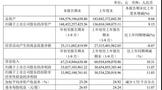 貴州茅臺發(fā)布三季度財務(wù)報告，營收同比增長超10%