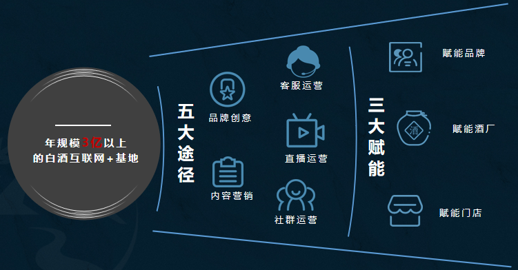 白酒擁抱互聯(lián)網(wǎng)，為什么要看相合酒庫(kù)？