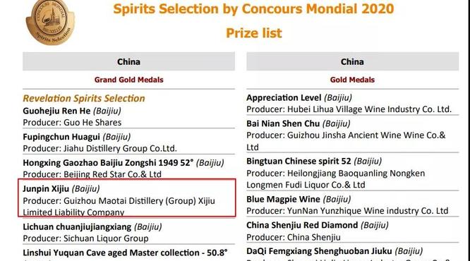2020年CMB烈酒大賽發(fā)榜 茅臺(tái)集團(tuán)兩款產(chǎn)品分獲大金獎(jiǎng)、銀獎(jiǎng)
