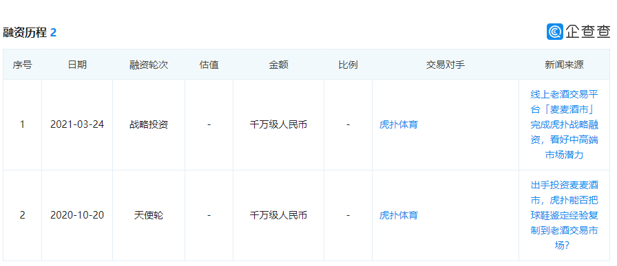 老酒市場正發(fā)生從“炒”到“喝”的轉變