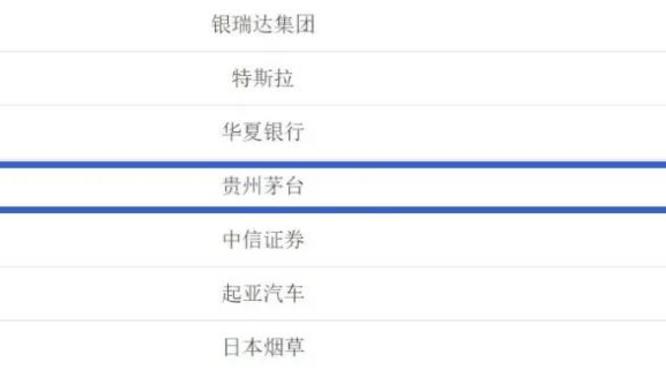 貴州茅臺上榜“2021福布斯全球企業(yè)2000強”