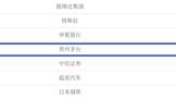 貴州茅臺上榜“2021福布斯全球企業(yè)2000強(qiáng)”