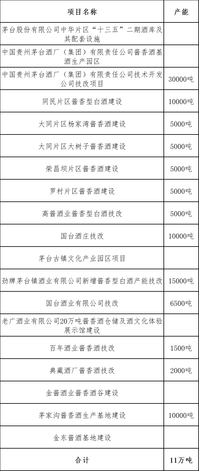 仁懷“解凍”茅臺(tái)鎮(zhèn)？