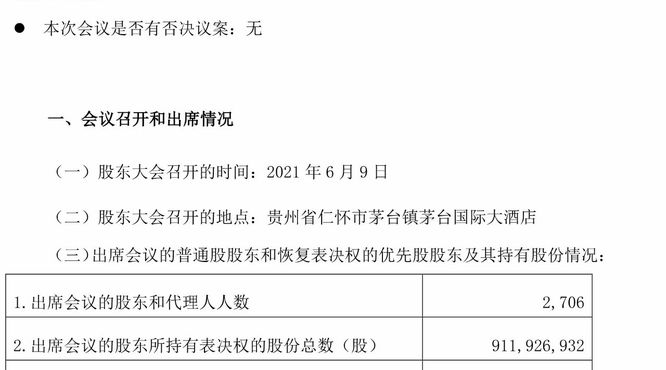 貴州茅臺8項(xiàng)議案高票通過