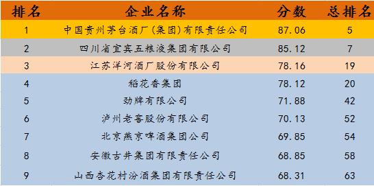 酒業(yè)頭部再重塑，“百億俱樂(lè)部”榜單出爐