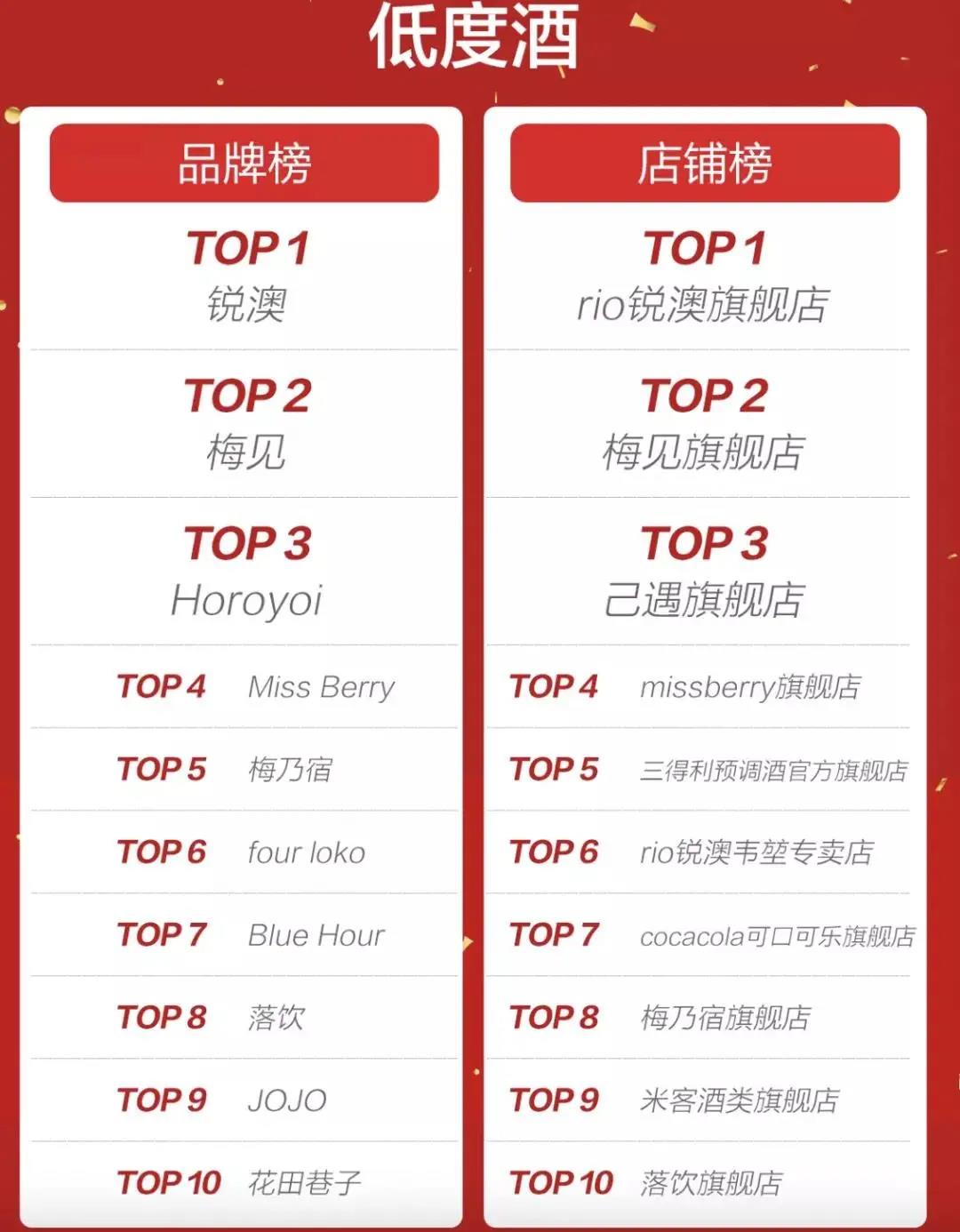 618過半，電商平臺(tái)的酒水賣得如何呢？
