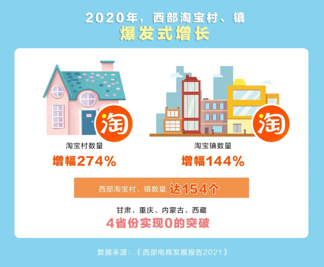 西部電商躥火，酒業(yè)能否借“西”風(fēng)？