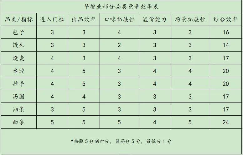 醬酒熱背后的品類競(jìng)爭(zhēng)邏輯（上）：面條的勝利