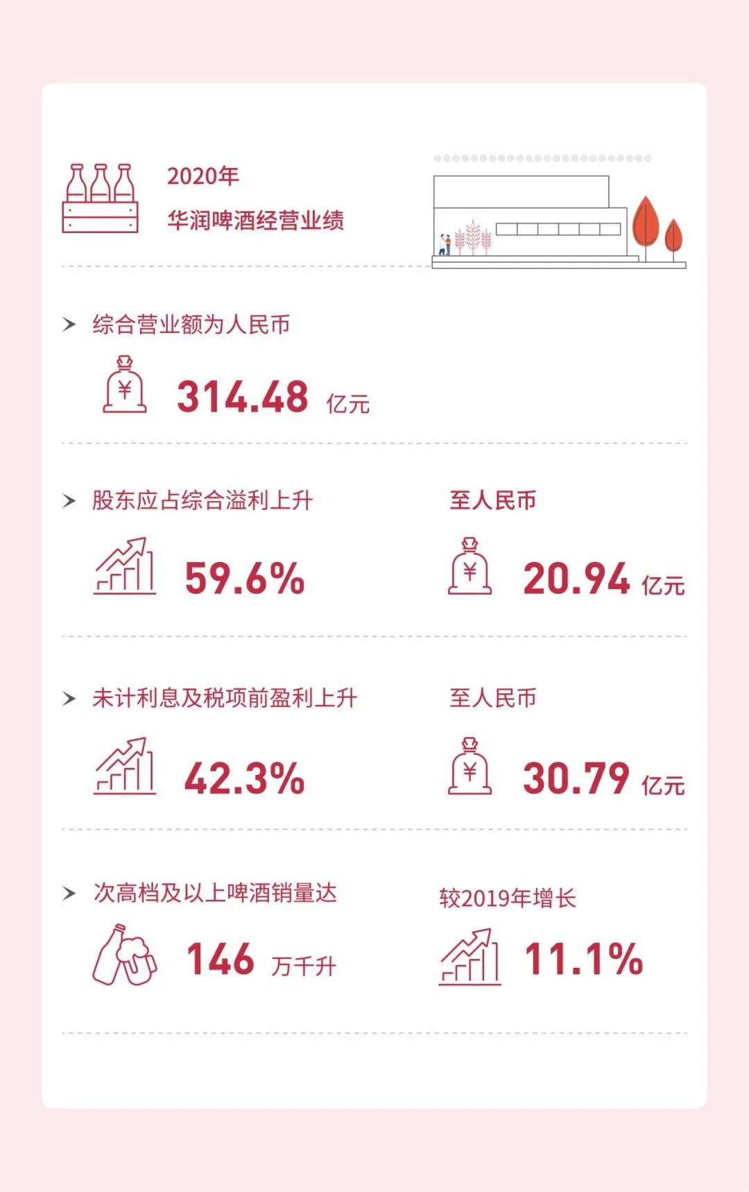 雪花履責成績單報告：創(chuàng)新與責任同行，踐行低碳發(fā)展