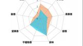 茅臺釀造黃金輪次背后的“五次酒”密碼