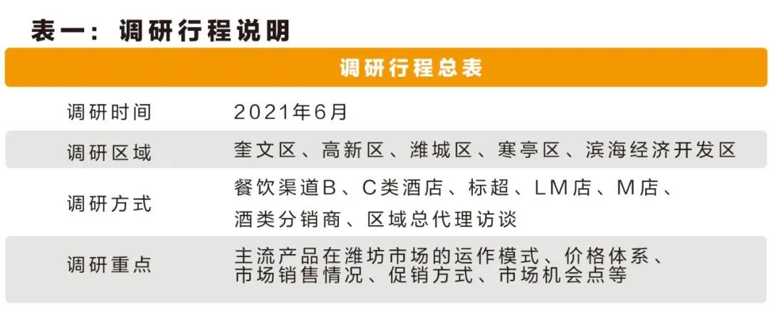 濰坊白酒市場(chǎng)變中生變，這個(gè)香型的百元檔有望“C位出道”