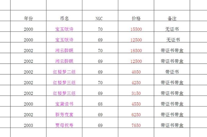 紅樓夢三價(jià)格圖片大全(紅樓夢酒價(jià)格圖片大全)