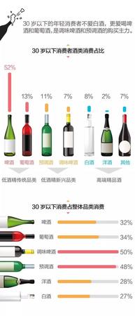 釀出的酒有苦尾怎么辦(釀出來(lái)的酒苦怎么辦)