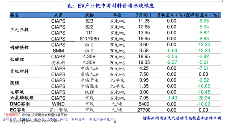奔富707-2013紅酒價格(奔富707紅酒2013年價格)