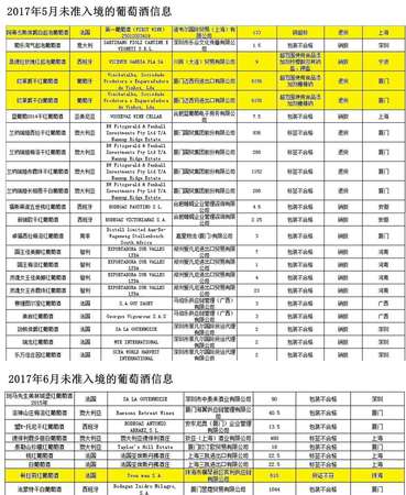 葡萄酒鐵超標(biāo)(葡萄酒鐵超標(biāo)是哪來(lái)了的)