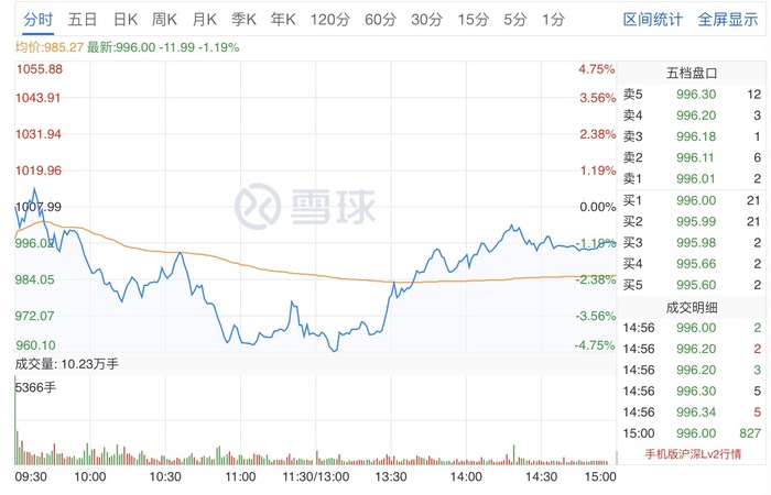 國(guó)酒茅臺(tái)集團(tuán)股票(國(guó)酒茅臺(tái)股票)