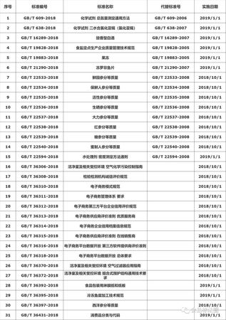 其他香型白酒執(zhí)行標準(其它香型白酒標準)