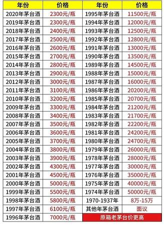 貴州茅臺(tái)品種價(jià)格及圖片價(jià)格查詢(貴州茅臺(tái)酒種類(lèi)及價(jià)格圖片)