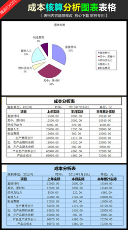 白酒生產成本分析(白酒生產成本分析報告范文)