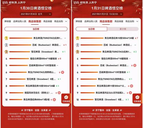 哈啤年銷(xiāo)售額是多少錢(qián)(哈啤年銷(xiāo)量)